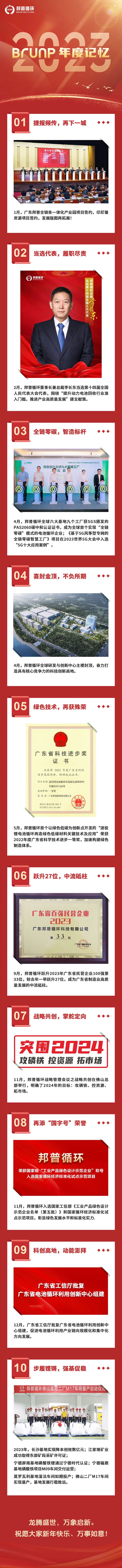 20240101-2023，，，，，快盈VIII年度记忆.jpg